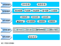 保险中介业务管理系统解决方案