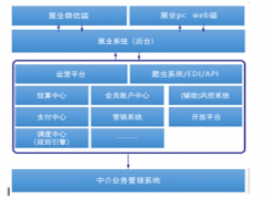 车险展业系统的总体功能架构