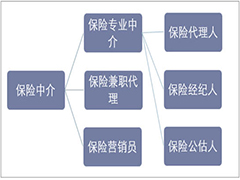 保险中介业务系统统一规范的基础数据管理