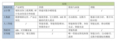 保险科技的应用