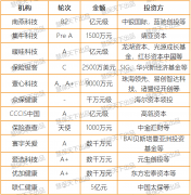 保险科技概念爆火却还是拉不到融资？可能一开始你的方向就错了……