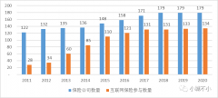 互联网保险的十年回顾