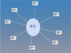 寿险展业出单Saas平台跟互联网保险是否有关系？