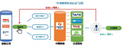 科技助力保险监管，“车险缴费实名认证”上线