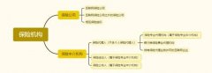 什么是互联网保险业务下的“外部合规审计”？